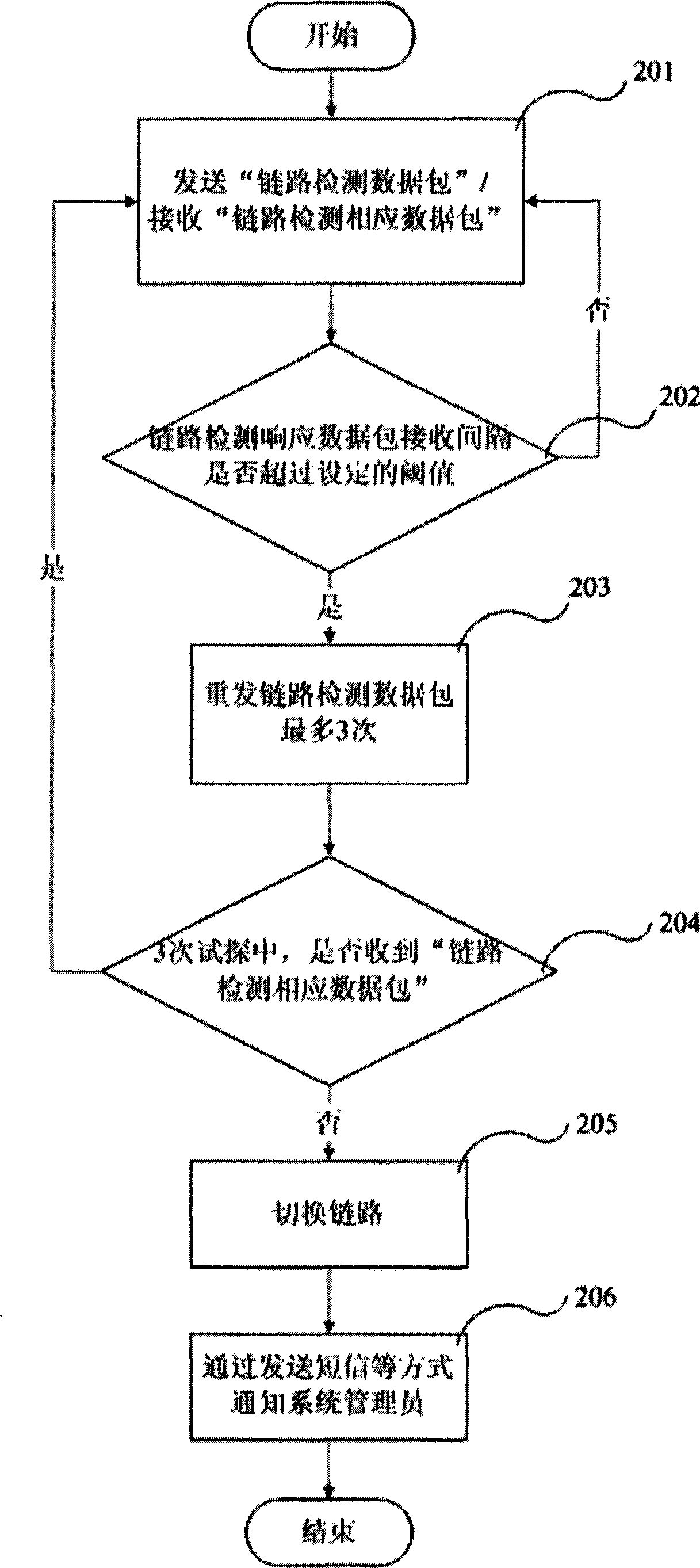 Data collection apparatus adopting double standby links and use method thereof