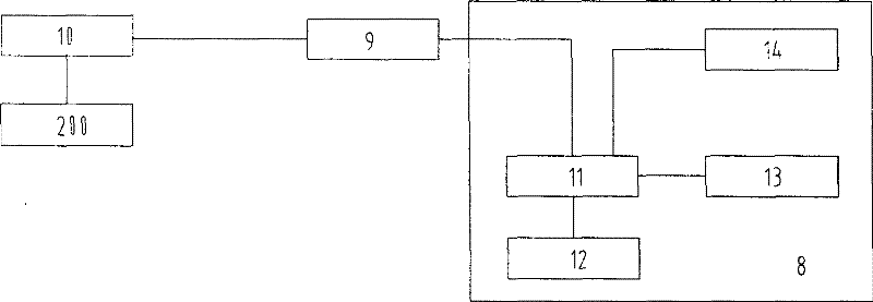 Portable ventilator capable of providing vital sign parameters