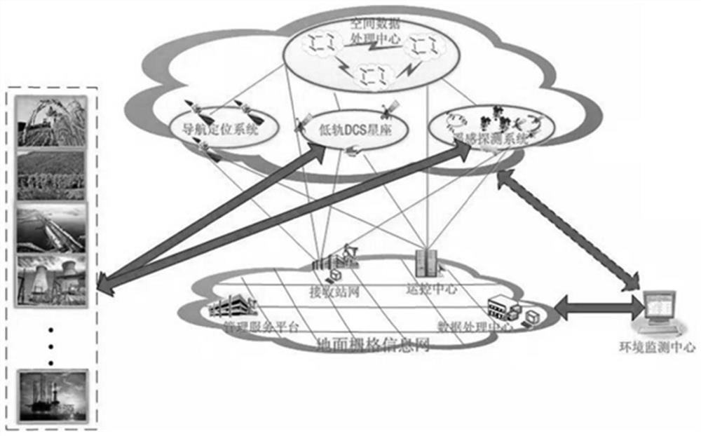 Internet-of-Things data acquisition terminal energy-saving method based on satellite orbit prediction algorithm