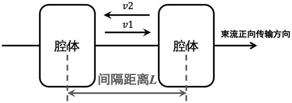 Bidirectional acceleration device and bidirectional acceleration method