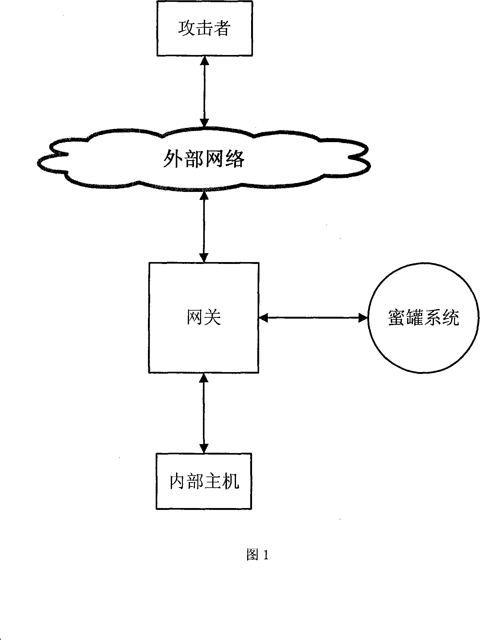 Safety detecting method and system of network data flow