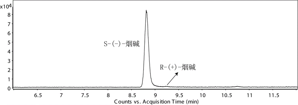 Chiral analysis convergence chromatography tandem mass spectrometry for nicotine in tomato