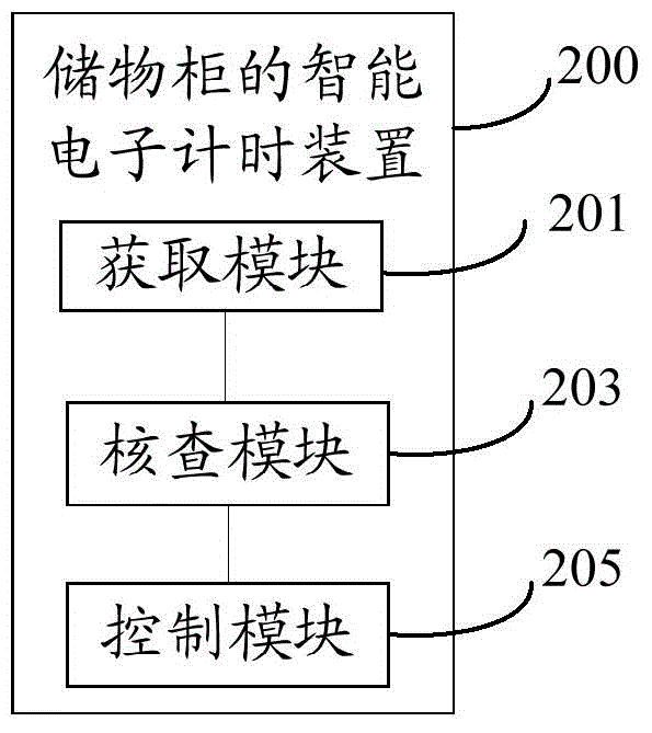 Locker intelligent electronic timekeeping method, timekeeping device, and server