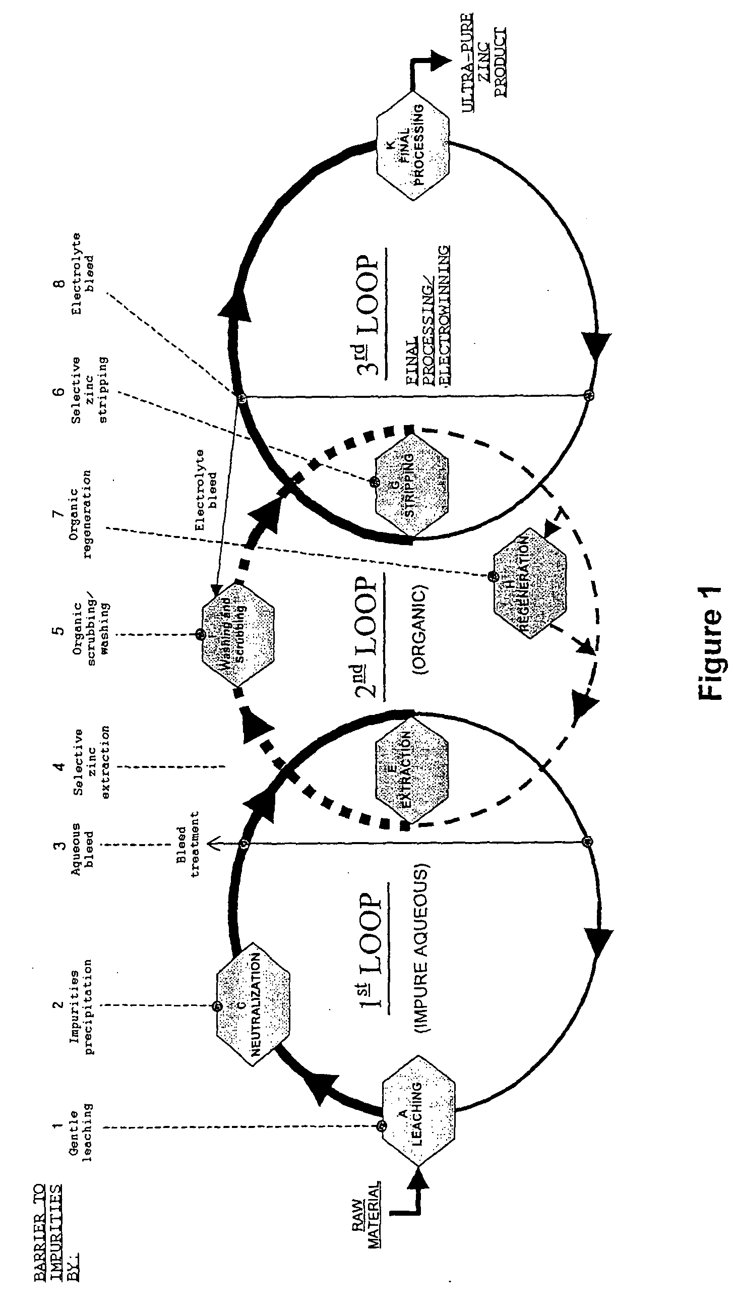 Process for electrolytic production of ultra-pure zinc or zinc compounds from zinc primary and secondary raw materials