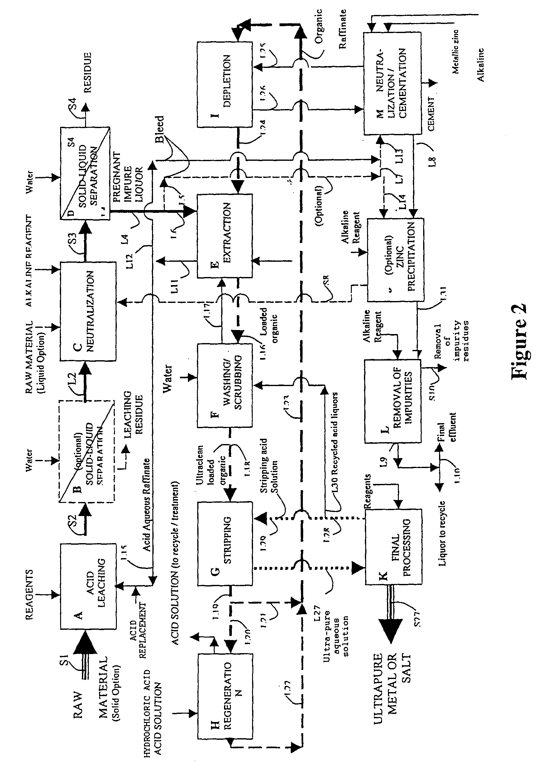Process for electrolytic production of ultra-pure zinc or zinc compounds from zinc primary and secondary raw materials