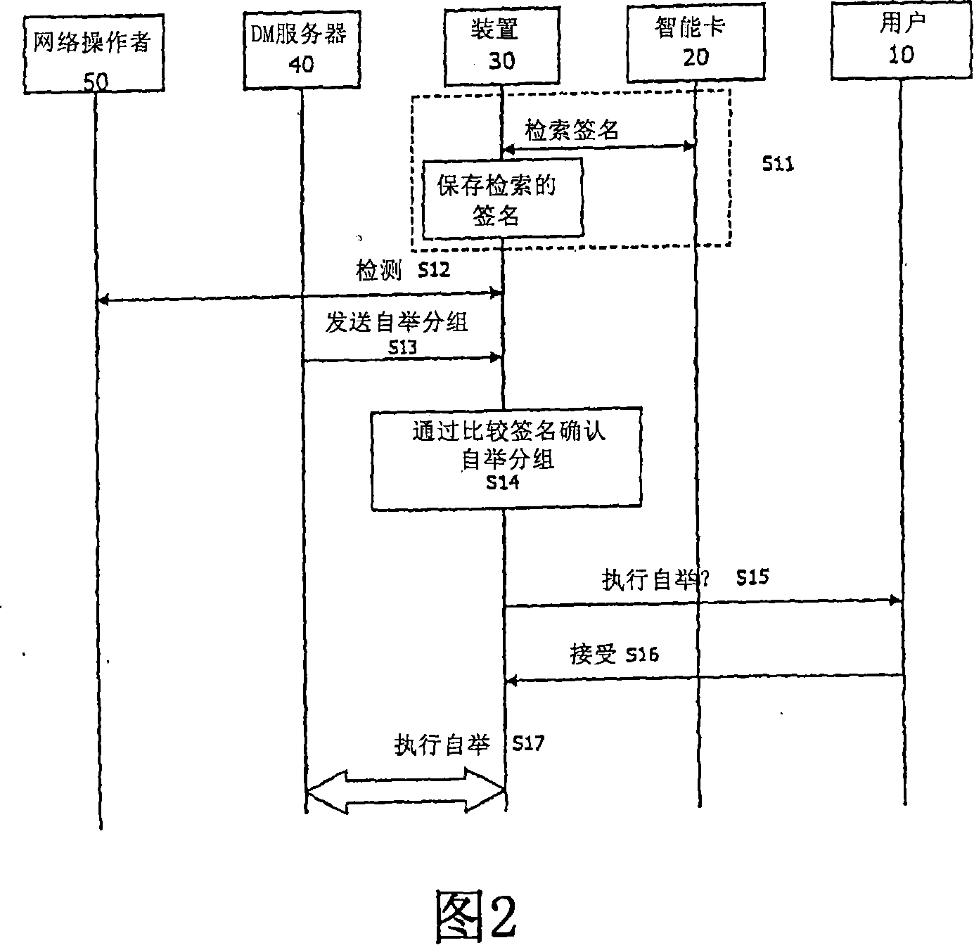 Method and device for securely sending bootstrap message in device management