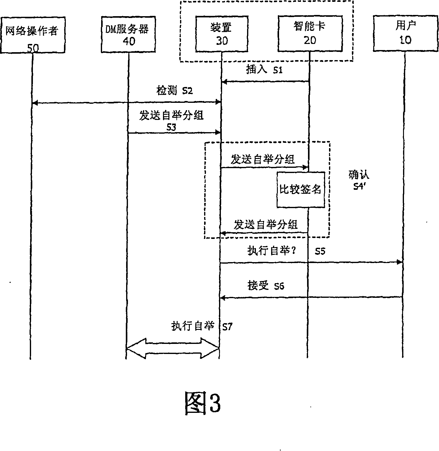 Method and device for securely sending bootstrap message in device management