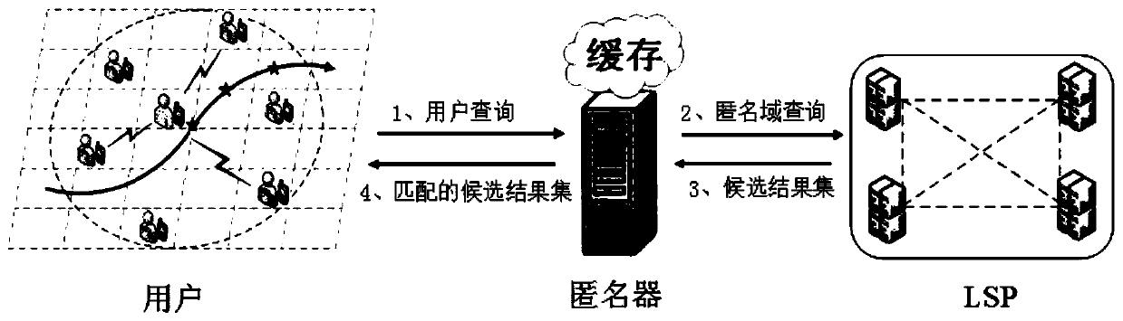 A Trajectory Privacy Preservation Method Based on Caching and Position Prediction Mechanism