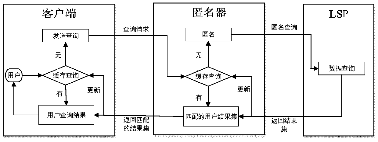 A Trajectory Privacy Preservation Method Based on Caching and Position Prediction Mechanism