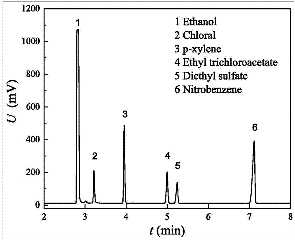 Analysis method of organic matters in trichloracetic aldehyde waste sulfuric acid