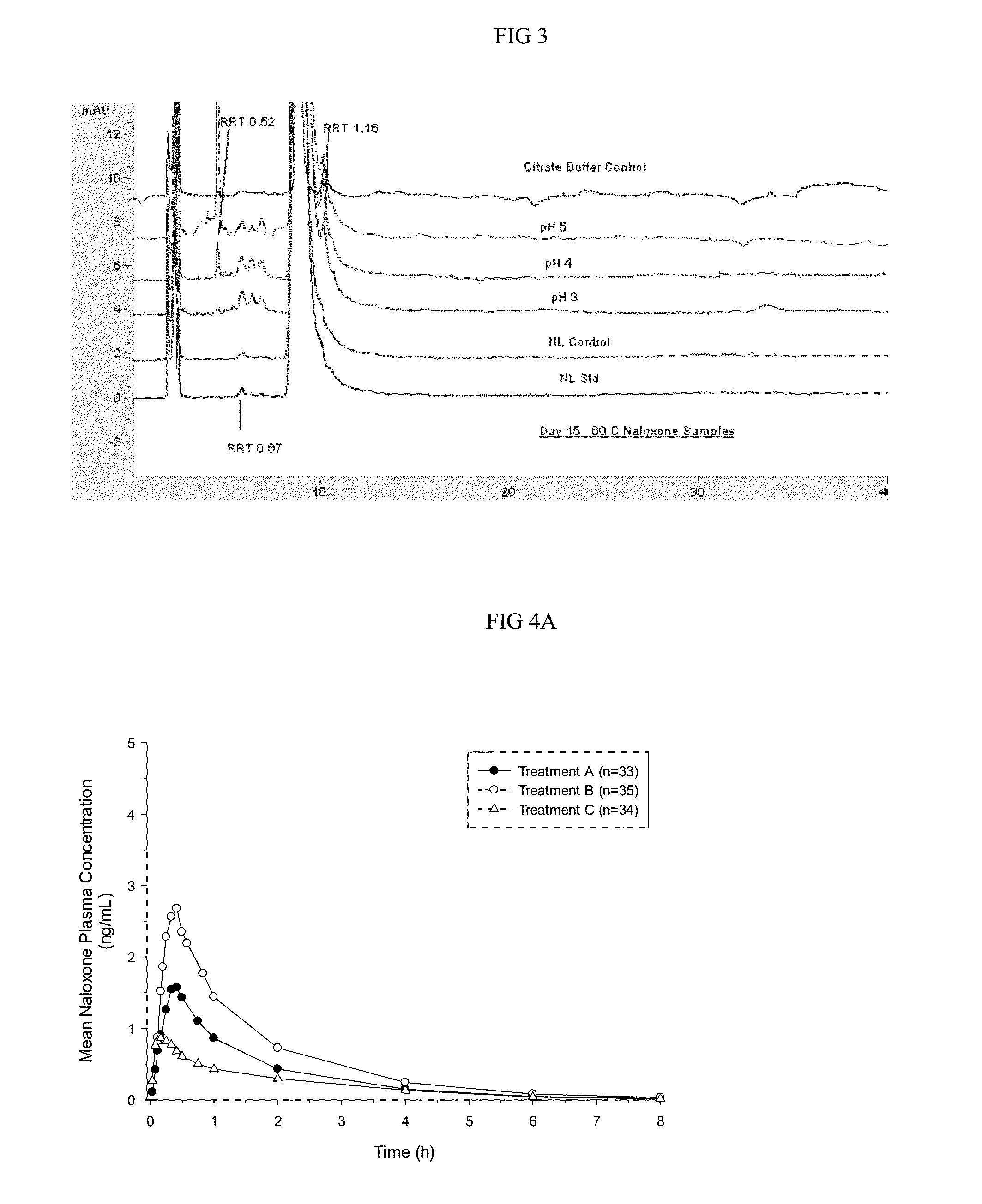 Intranasal naloxone compositions and methods of making and using same