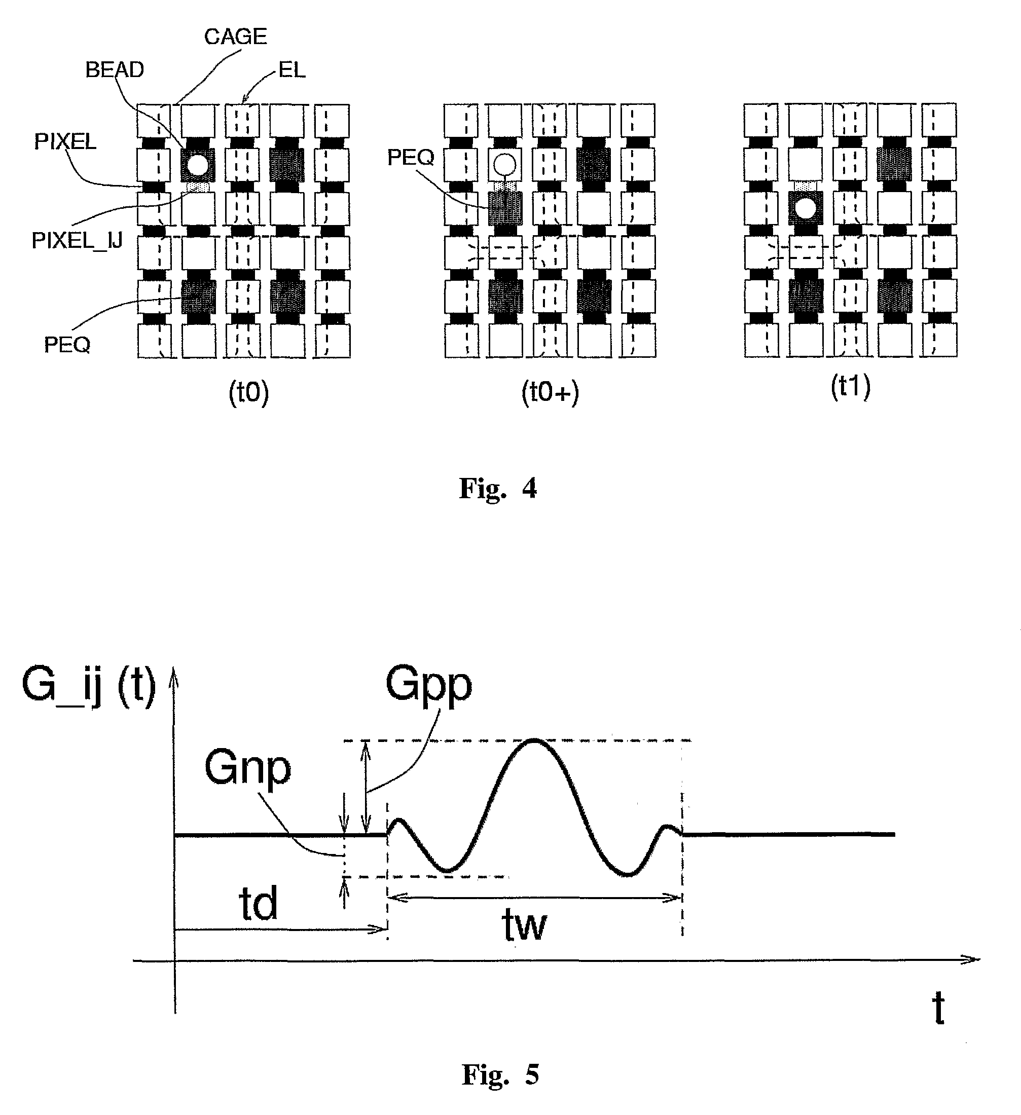 Method and apparatus for characterizing and counting particles, in particular, biological particles