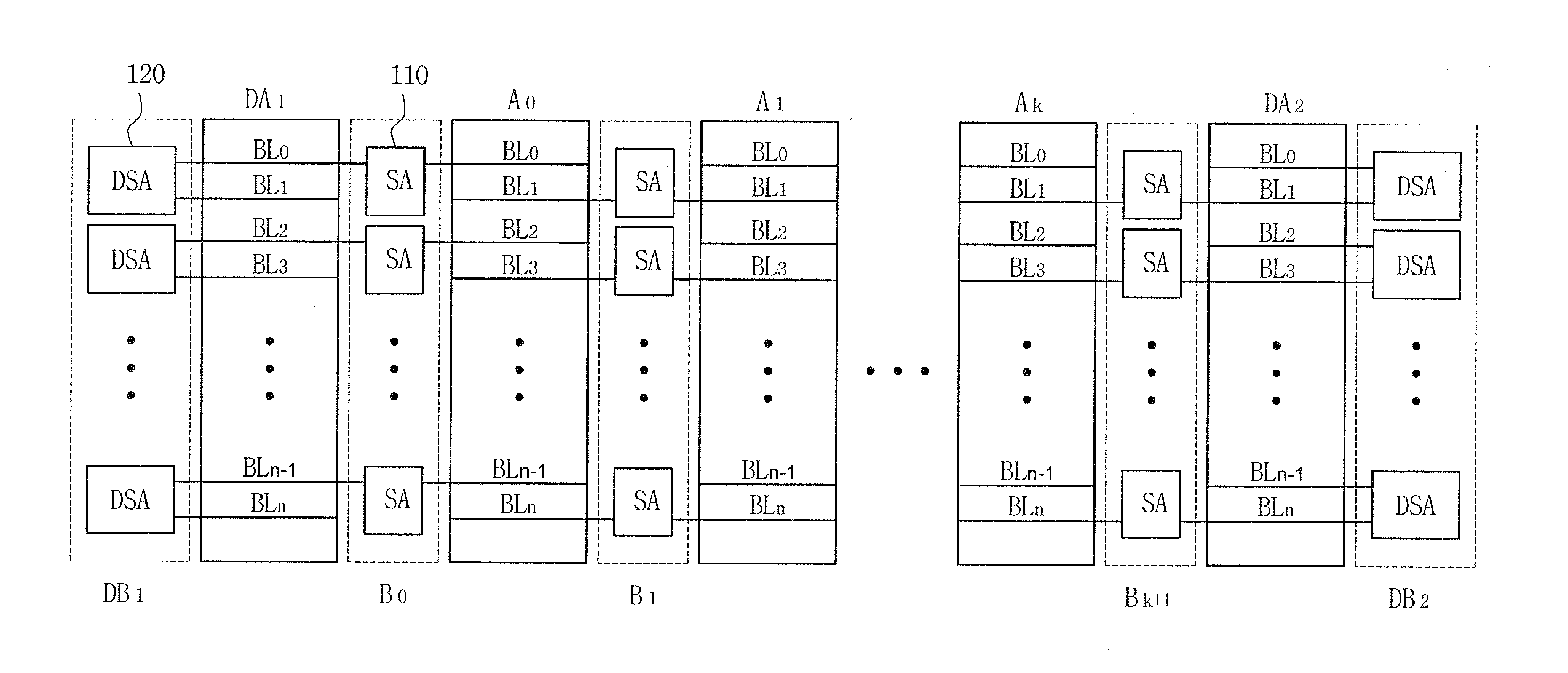 Semiconductor memory device having dummy sense amplifiers and methods of utilizing the same