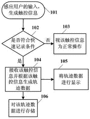 Method for quickly recording information by using mobile terminal and mobile terminal