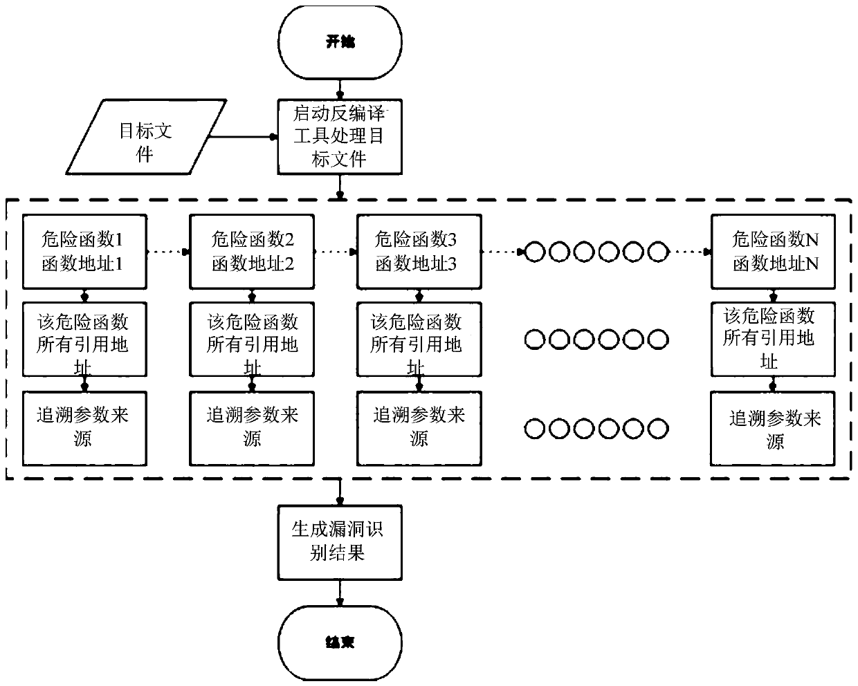 Firmware vulnerability identification method and device, equipment and storage medium