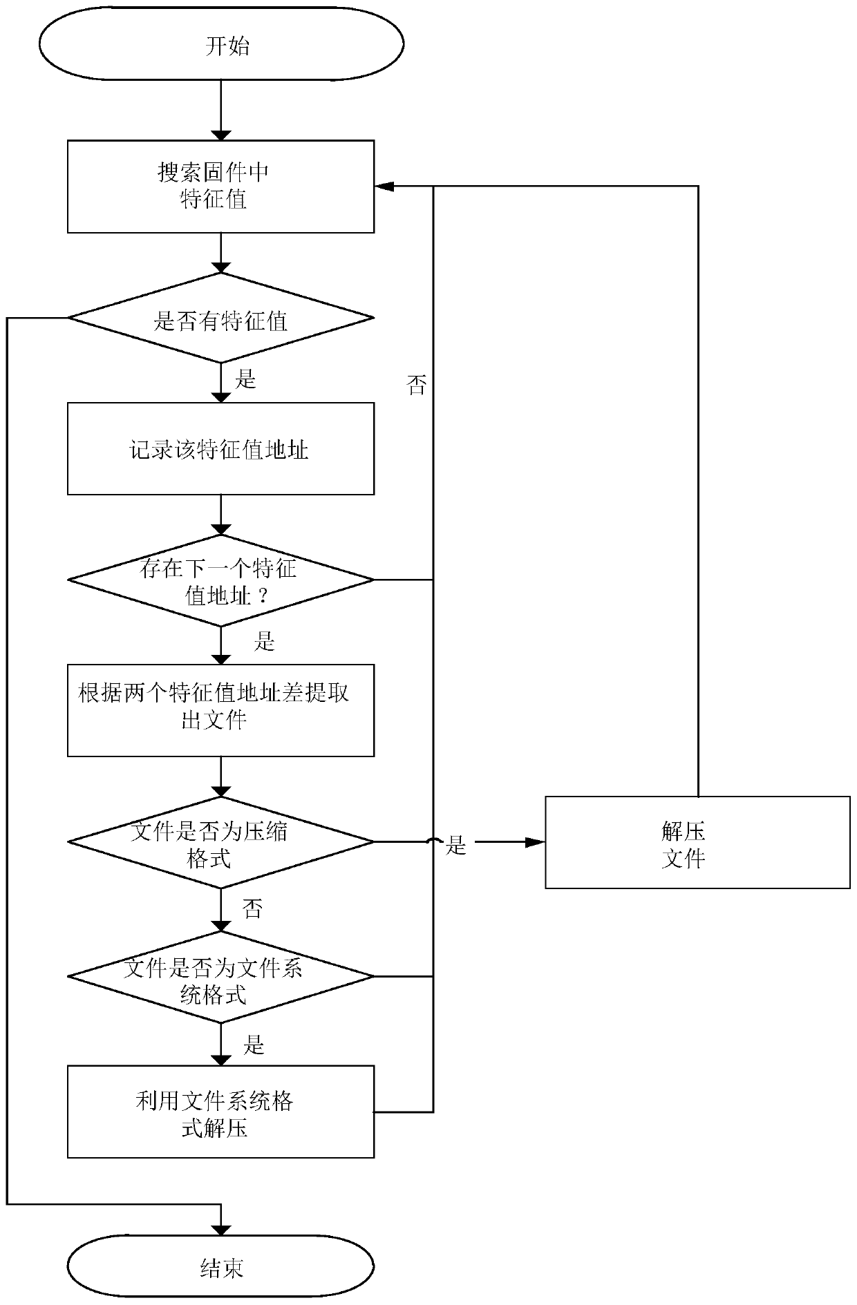 Firmware vulnerability identification method and device, equipment and storage medium