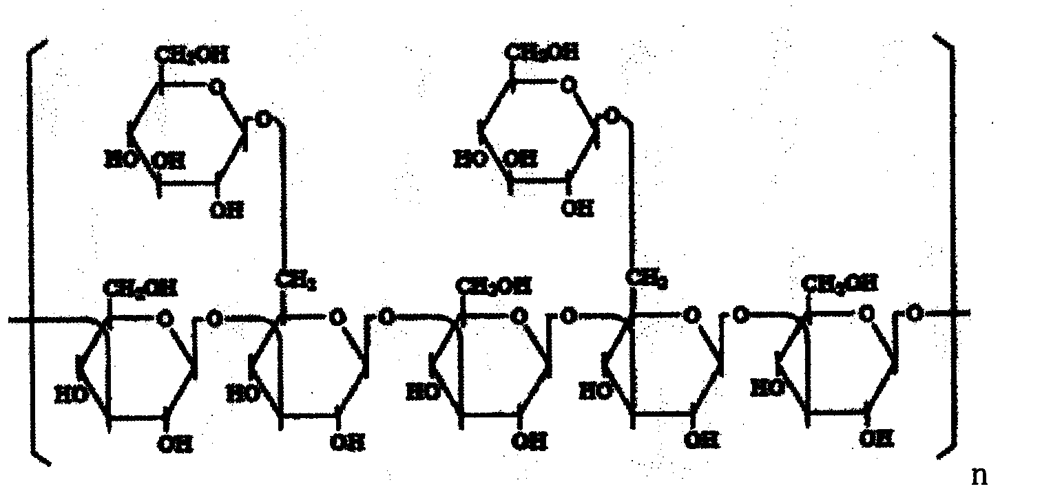 Method for dissolving lentinan solid powder