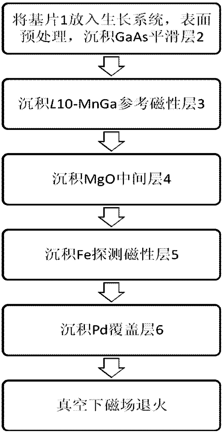 l10-mnga or l10-mnal base wide linear response magnetic sensor and preparation method