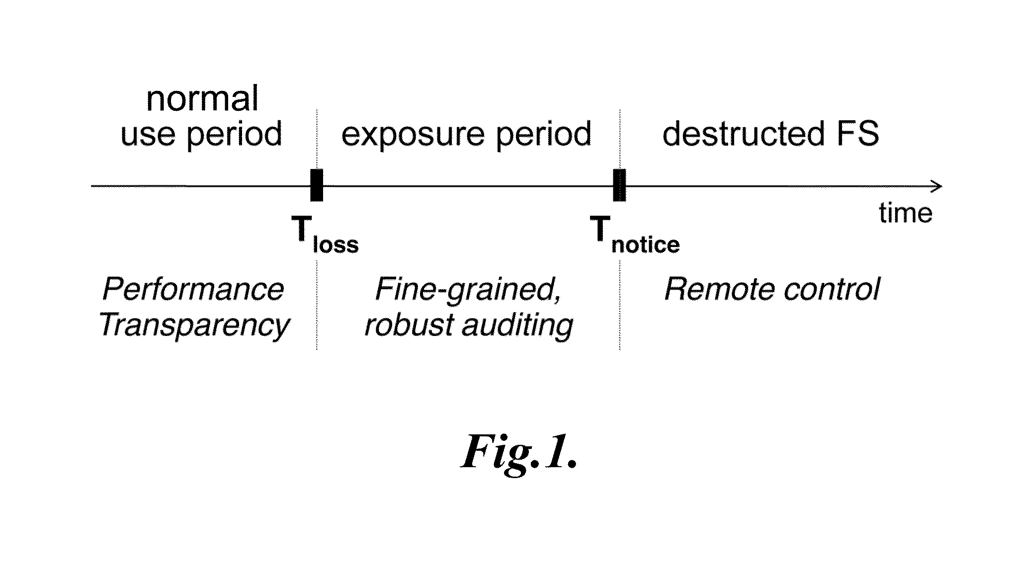 Systems and methods for file access auditing
