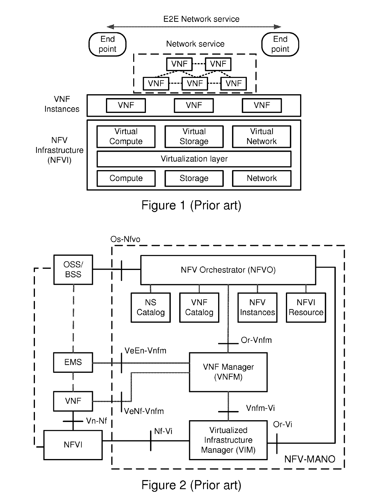 Method and arrangement for configuring a secure domain in a network functions virtualization infrastructure