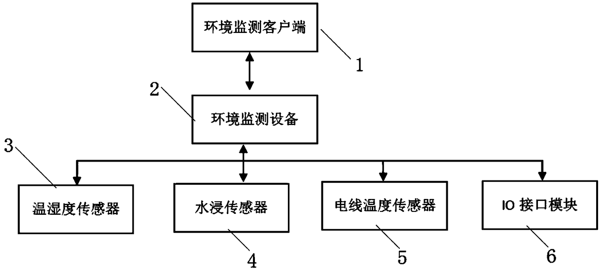 Security monitoring system of computer room