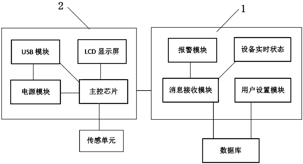 Security monitoring system of computer room