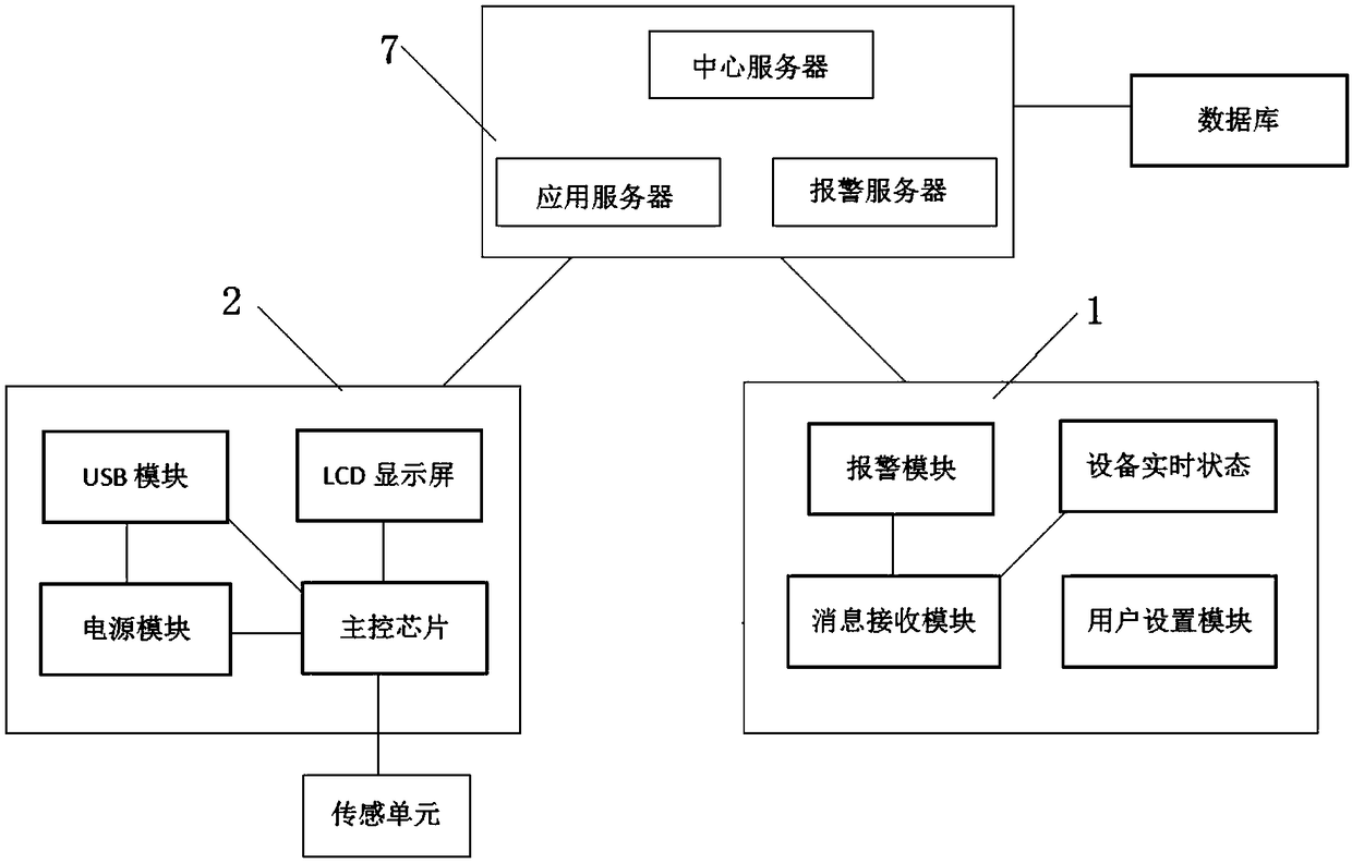 Security monitoring system of computer room