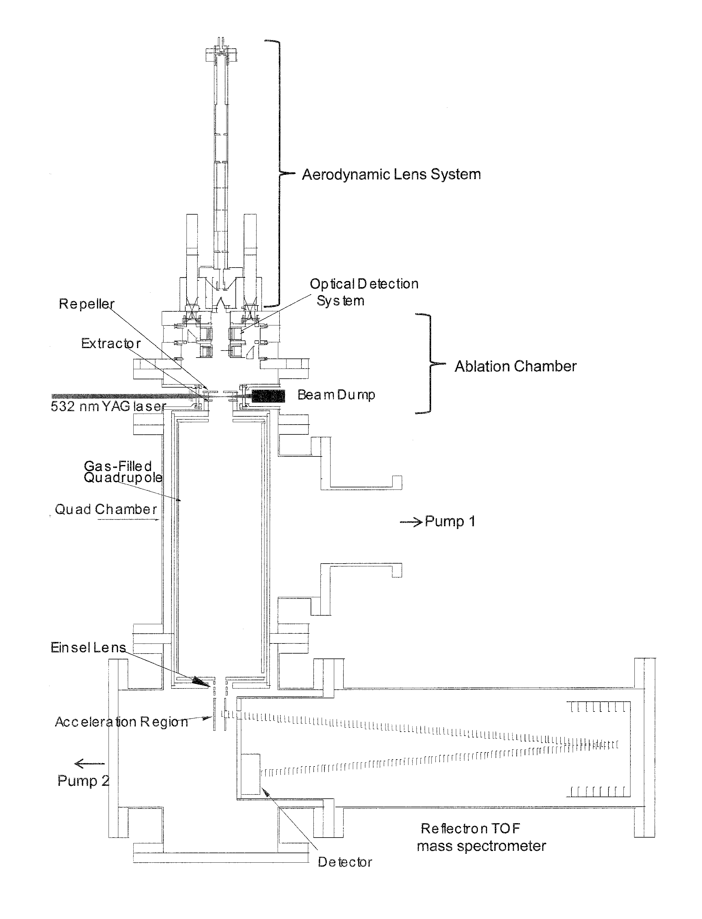 Methods of analyzing composition of aerosol particles