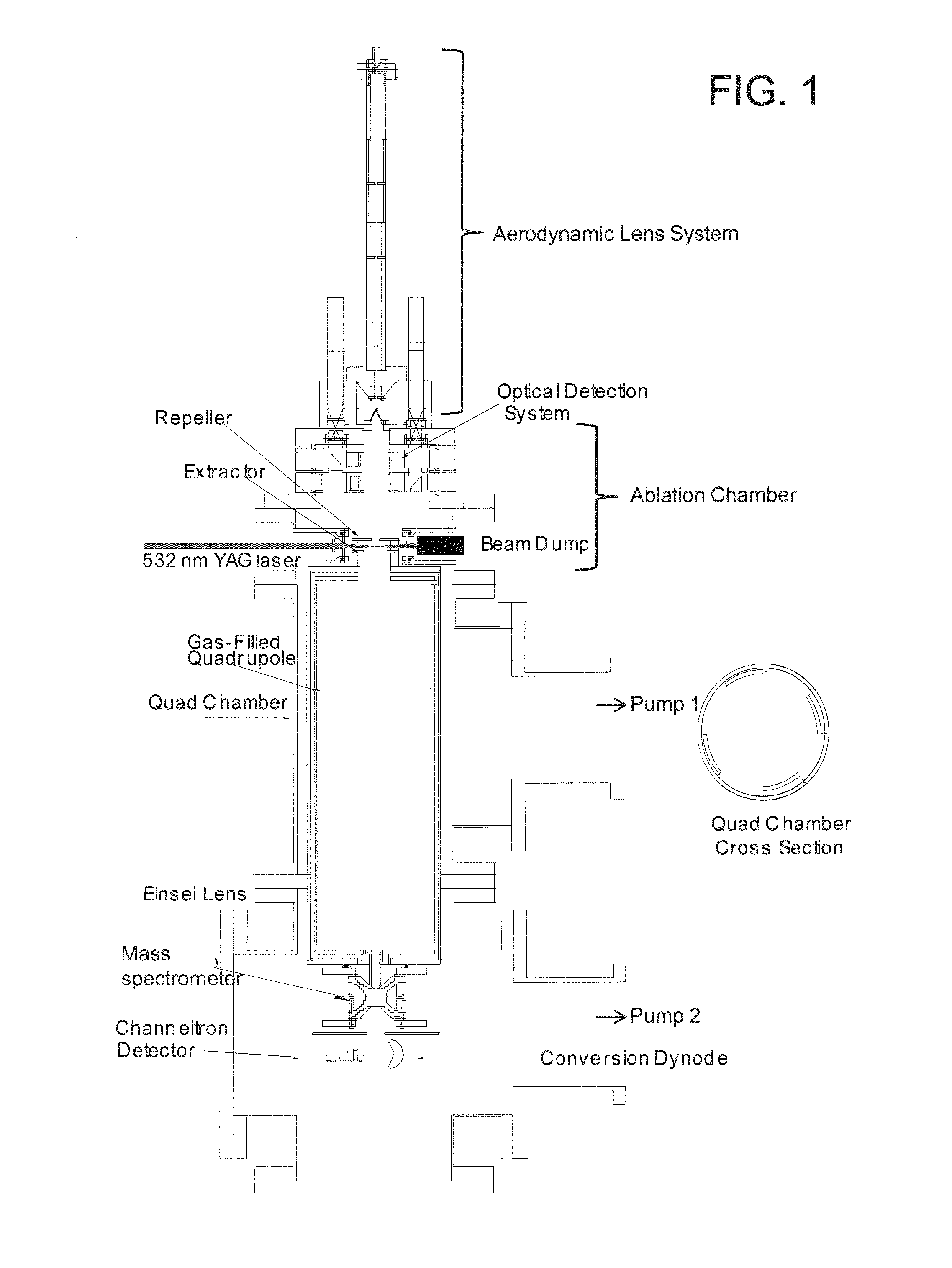 Methods of analyzing composition of aerosol particles