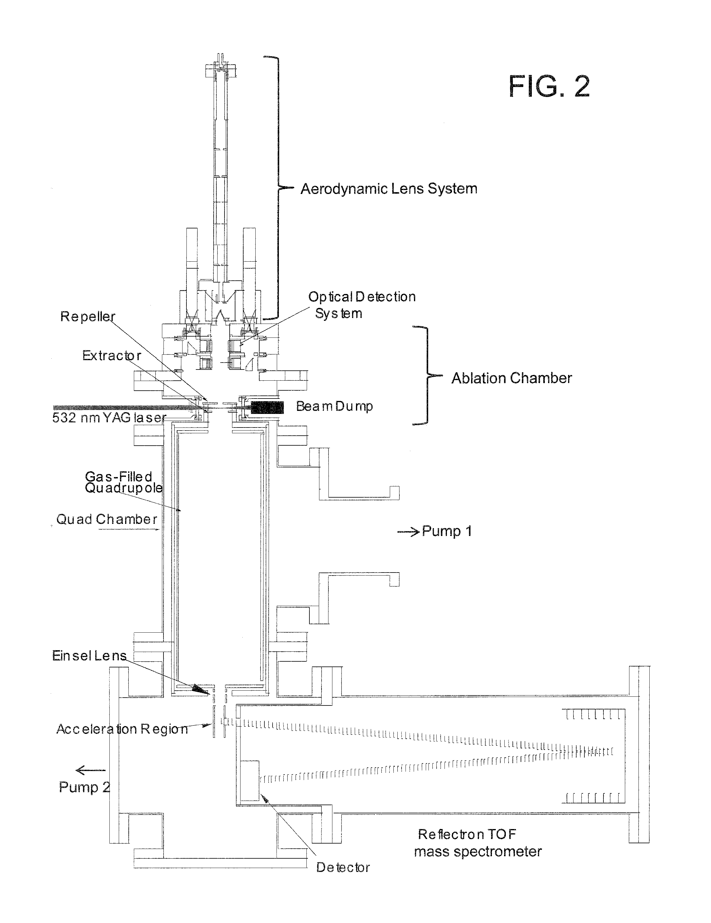 Methods of analyzing composition of aerosol particles