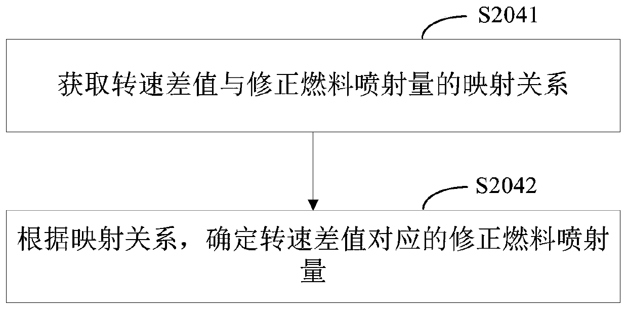 Engine idle speed control method and device and storage media