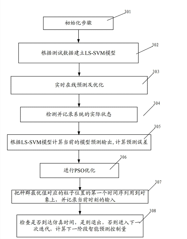 Modeling system of proton exchange membrane fuel cell (PEMFC) and intelligent predictive control method thereof