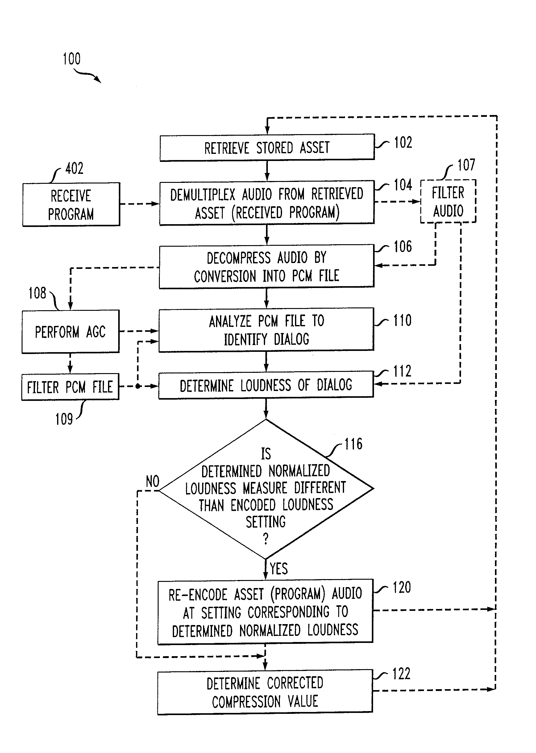 Methods and systems for determining audio loudness levels in programming