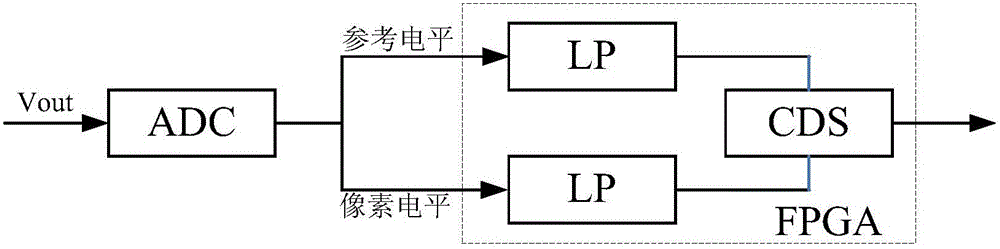 Low-noise CCD camera circuit