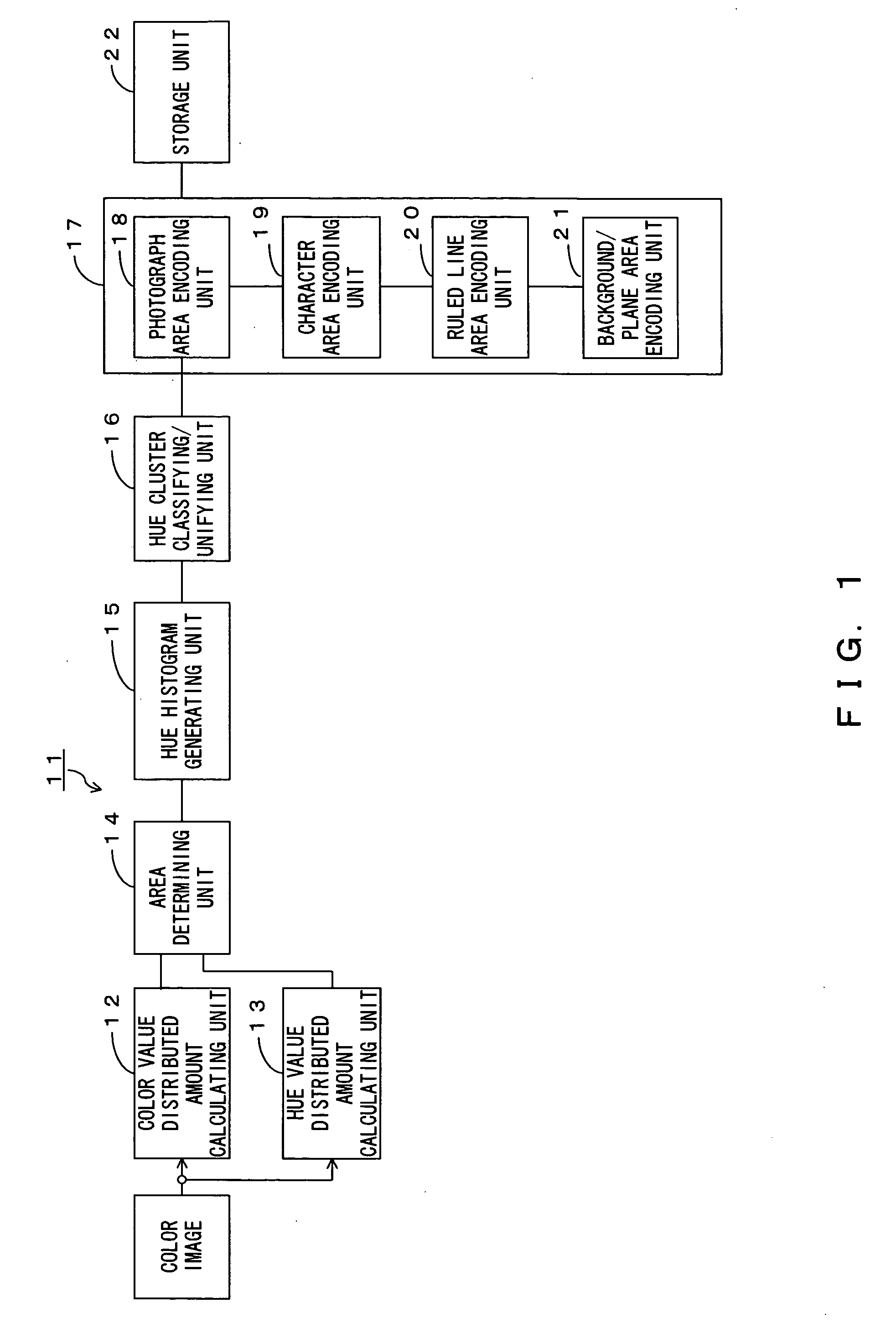 Color image compressing method and device