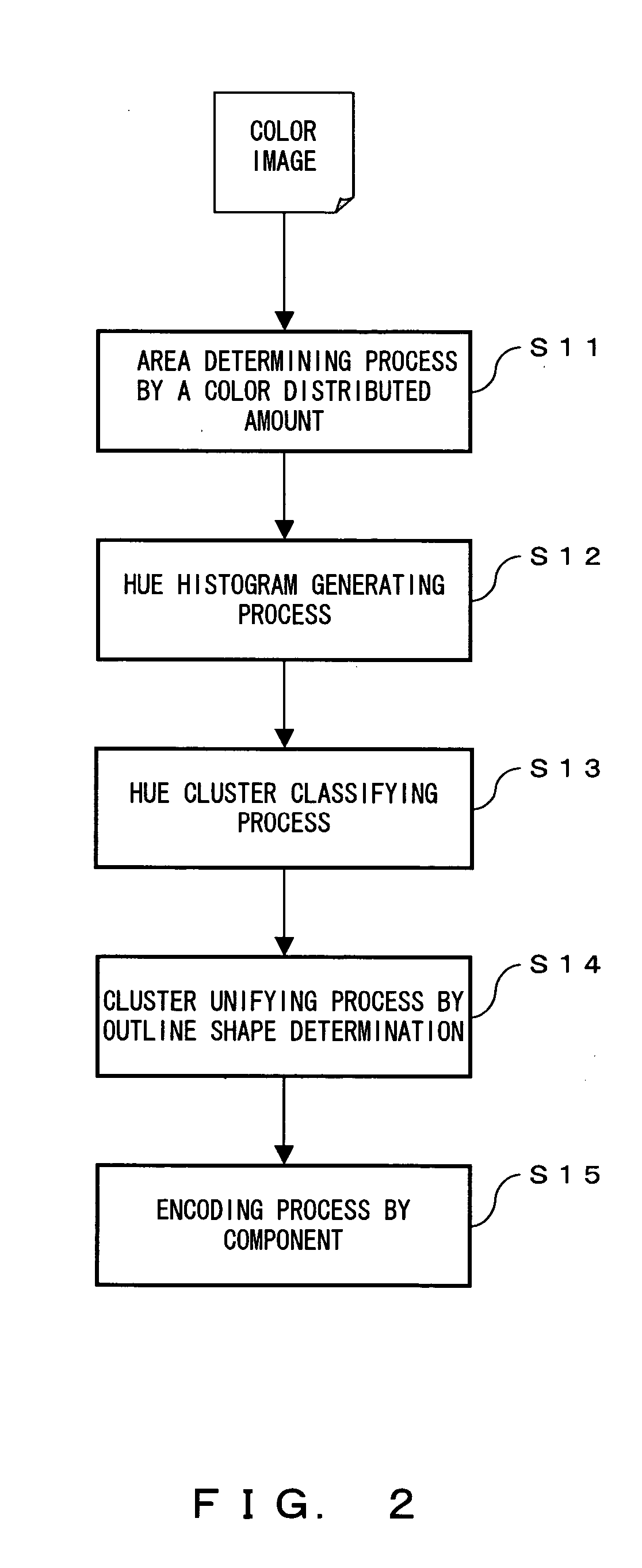 Color image compressing method and device