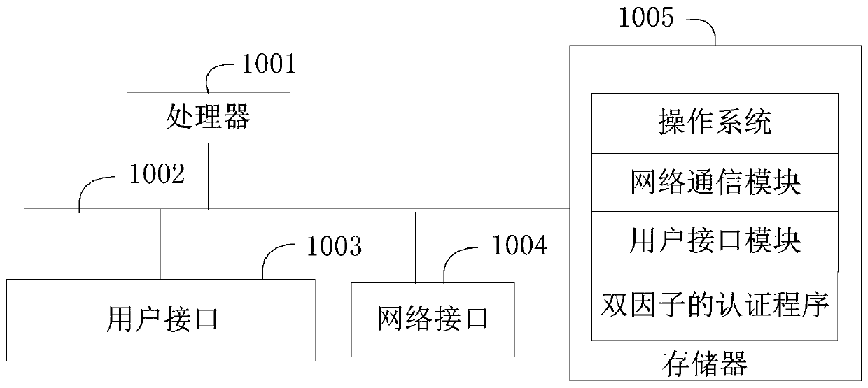 Two-factor authentication apparatus and method, and computer readable storage medium
