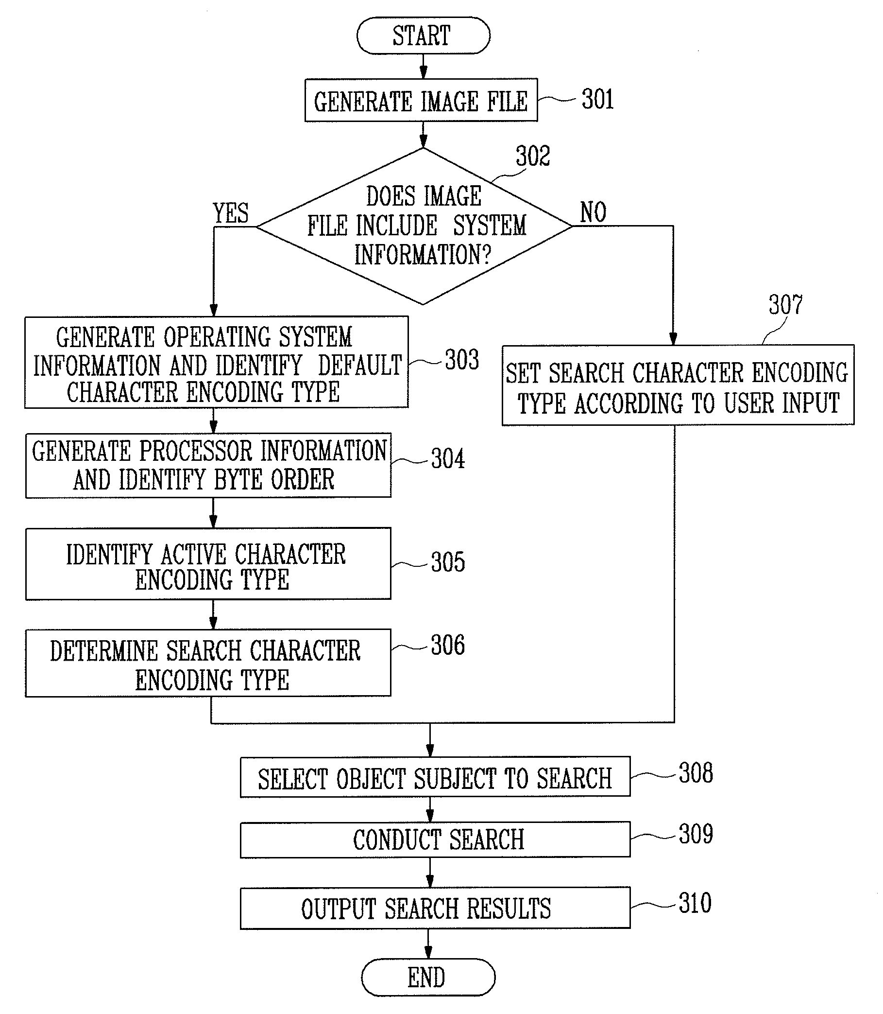 Apparatus and method for searching for digital forensic data