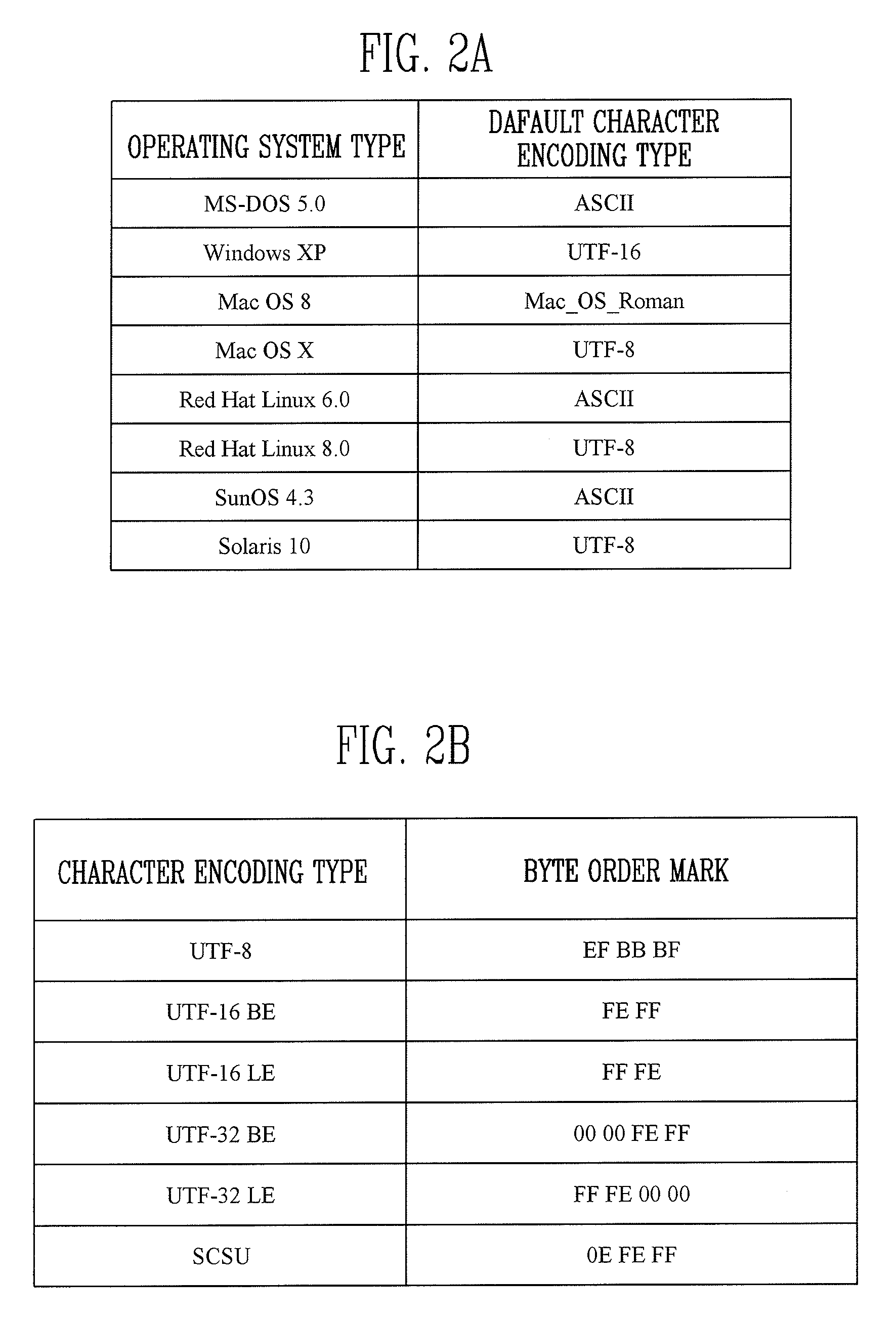 Apparatus and method for searching for digital forensic data