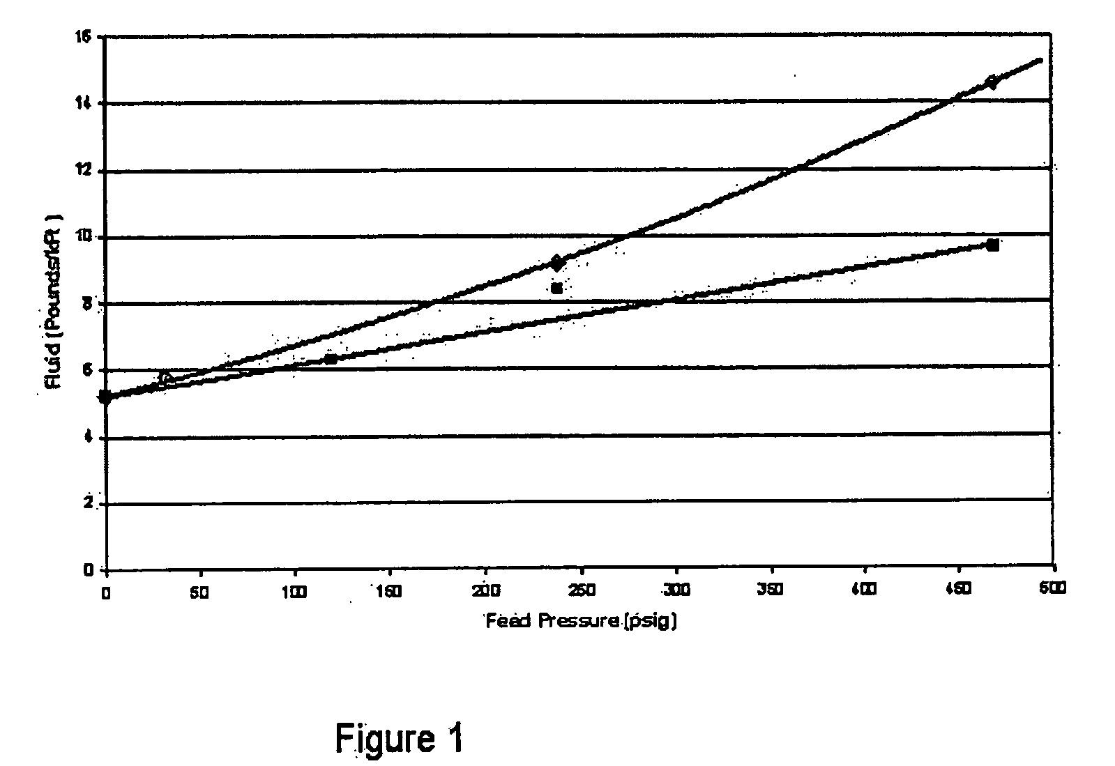 Method for selecting formulations to treat electrical cables