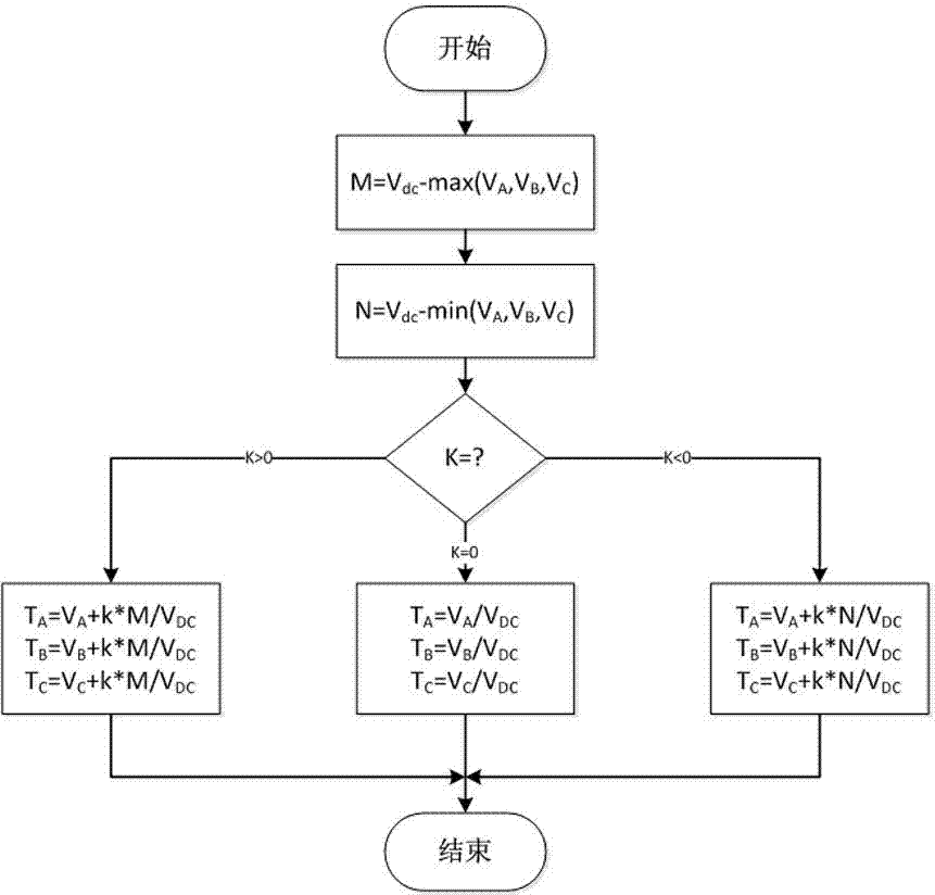 Neutral-point voltage regulation method for three-phase three-level inverter