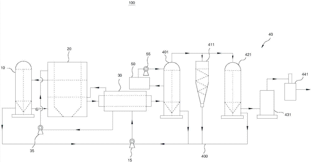 Tar gasification circulating device and gasification system