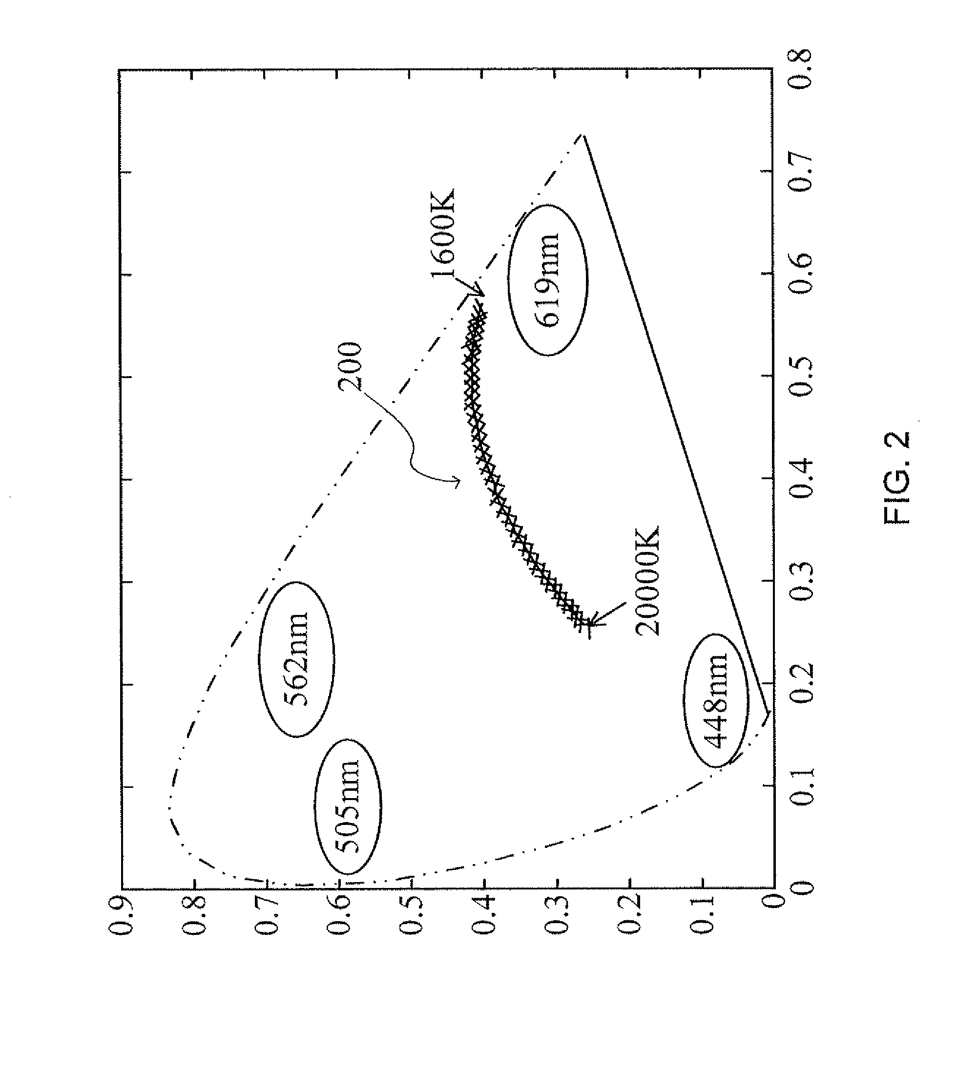 Illumination apparatus with gradually changeable color temperatures