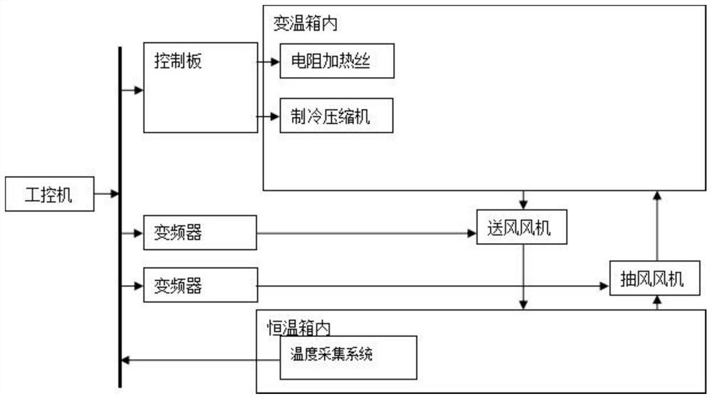 Electrical part split type temperature testing system for household refrigerator