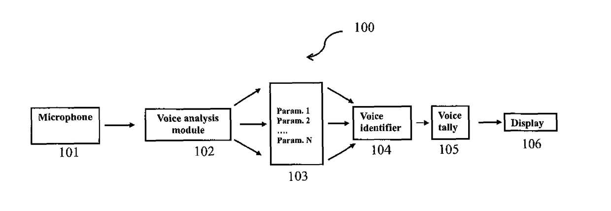 Voice tallying system
