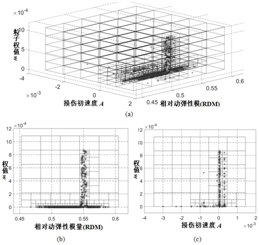 Concrete freeze-thaw life prediction method based on deterministic resampling particle filtering