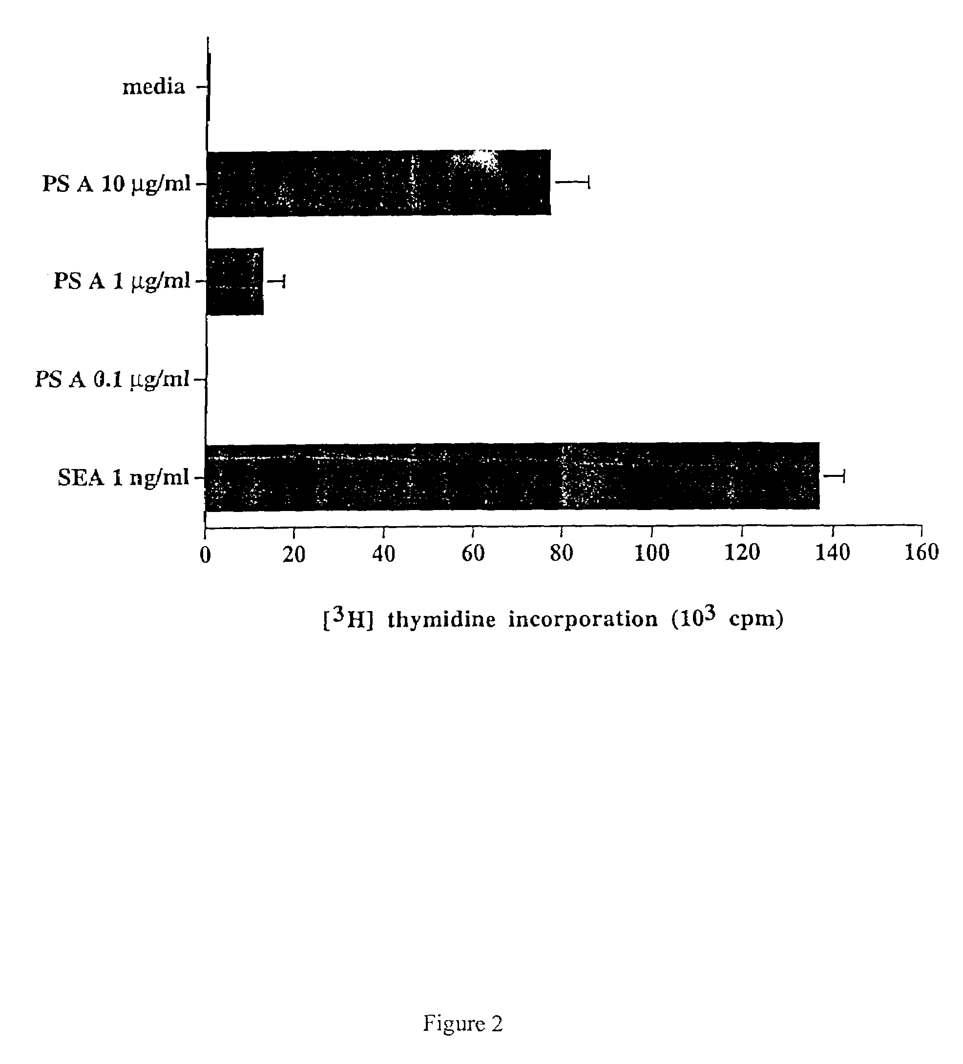 Immunomodulating polymers