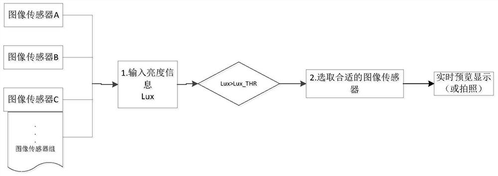 Multi-image sensor switching method, corresponding terminal and storage medium