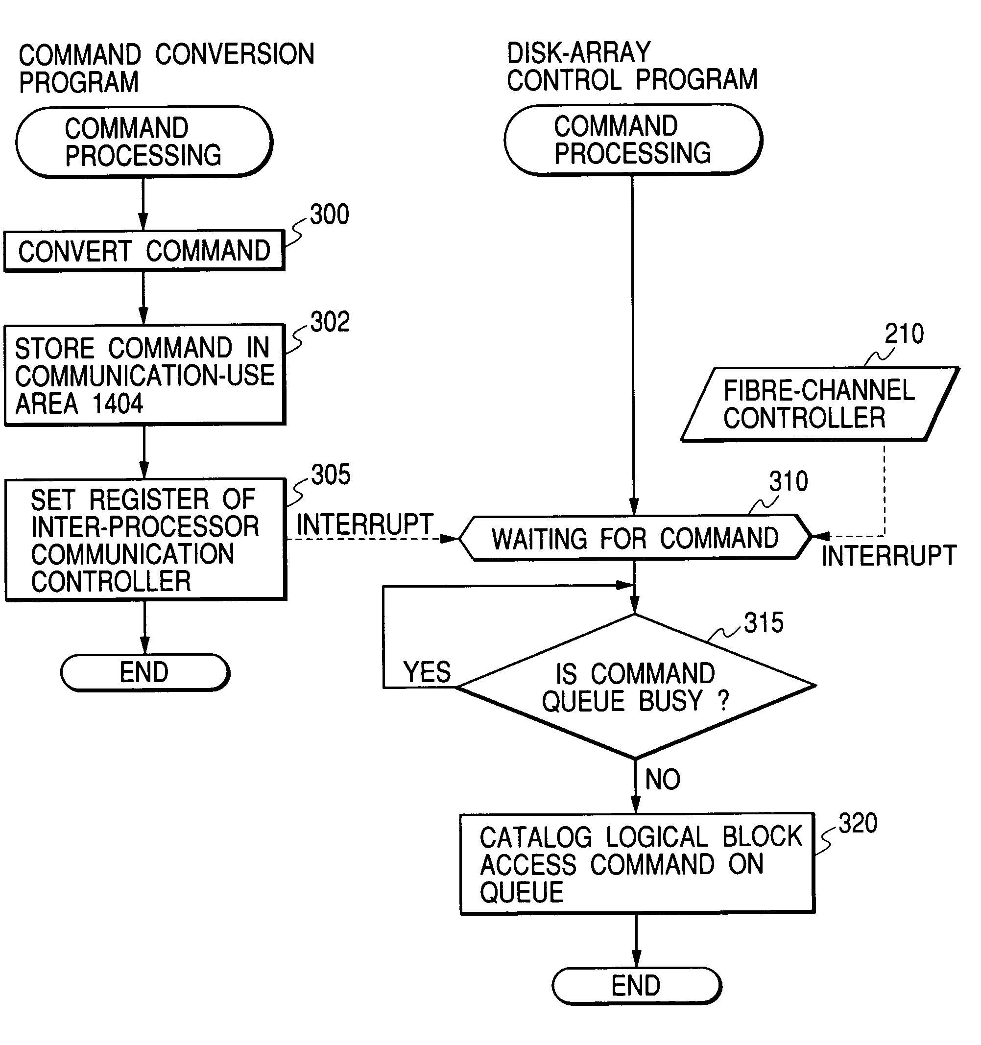 Storage system having a plurality of interfaces
