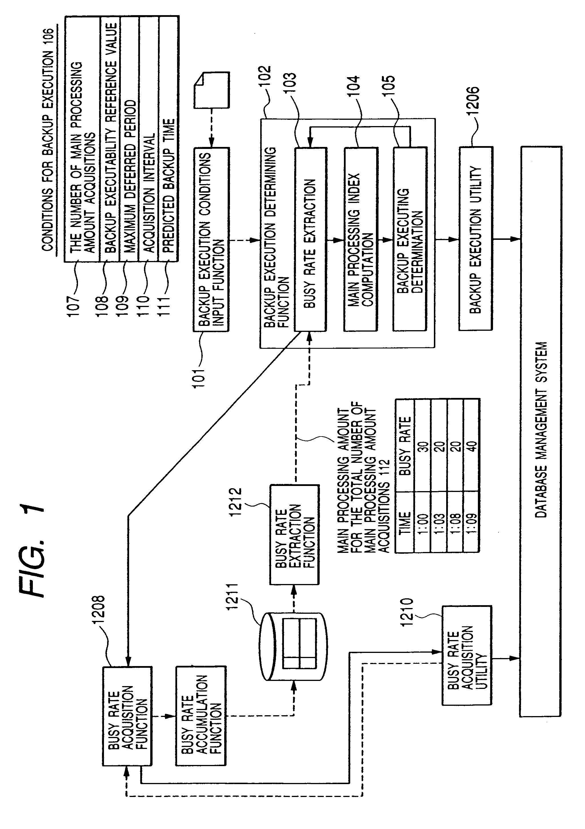 Method for determining execution of backup on a database